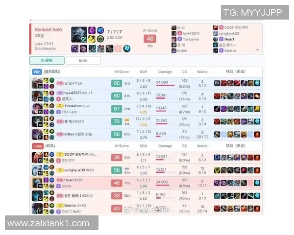 2026电竞新闻S15LOL城市赛点评FPX团队配合表现及其对比赛结果的影响分析